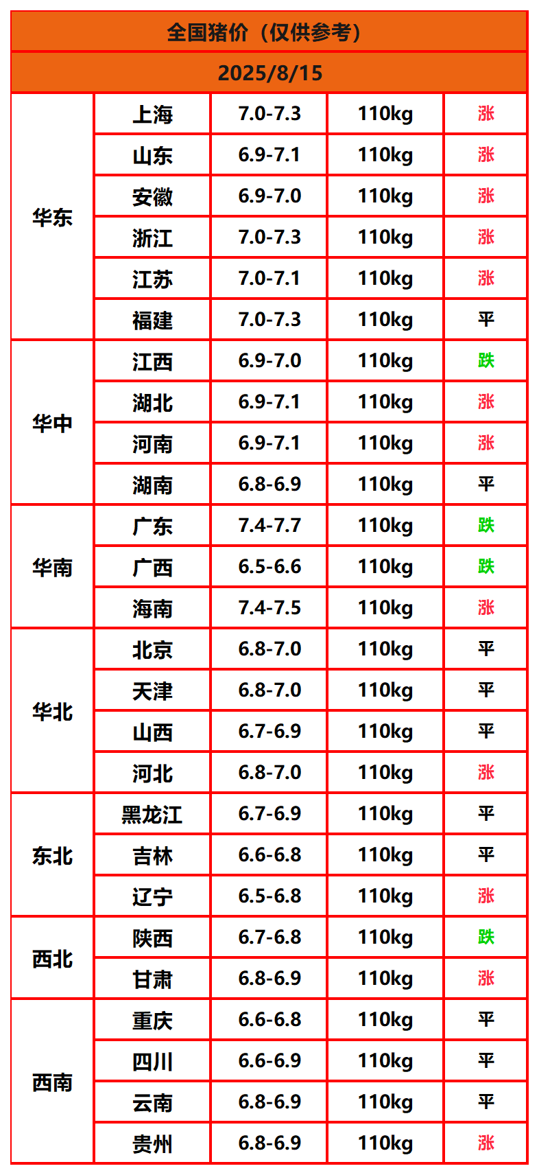 8.8����