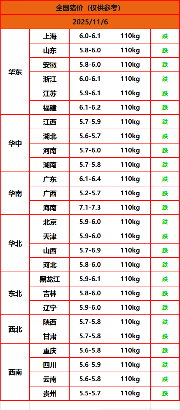 8.22����