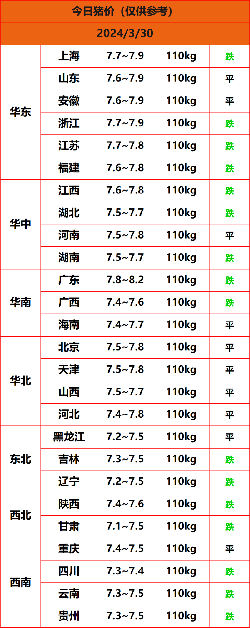 2024.3.30����