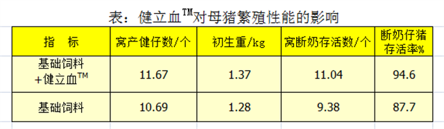 pp������Ϸ�ٷ���վ���������Ӽ�����Ѫ��ĸ����ֳ���ܵ�Ӱ��