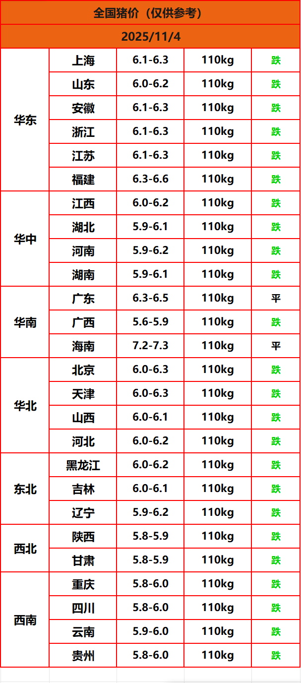 8.22����