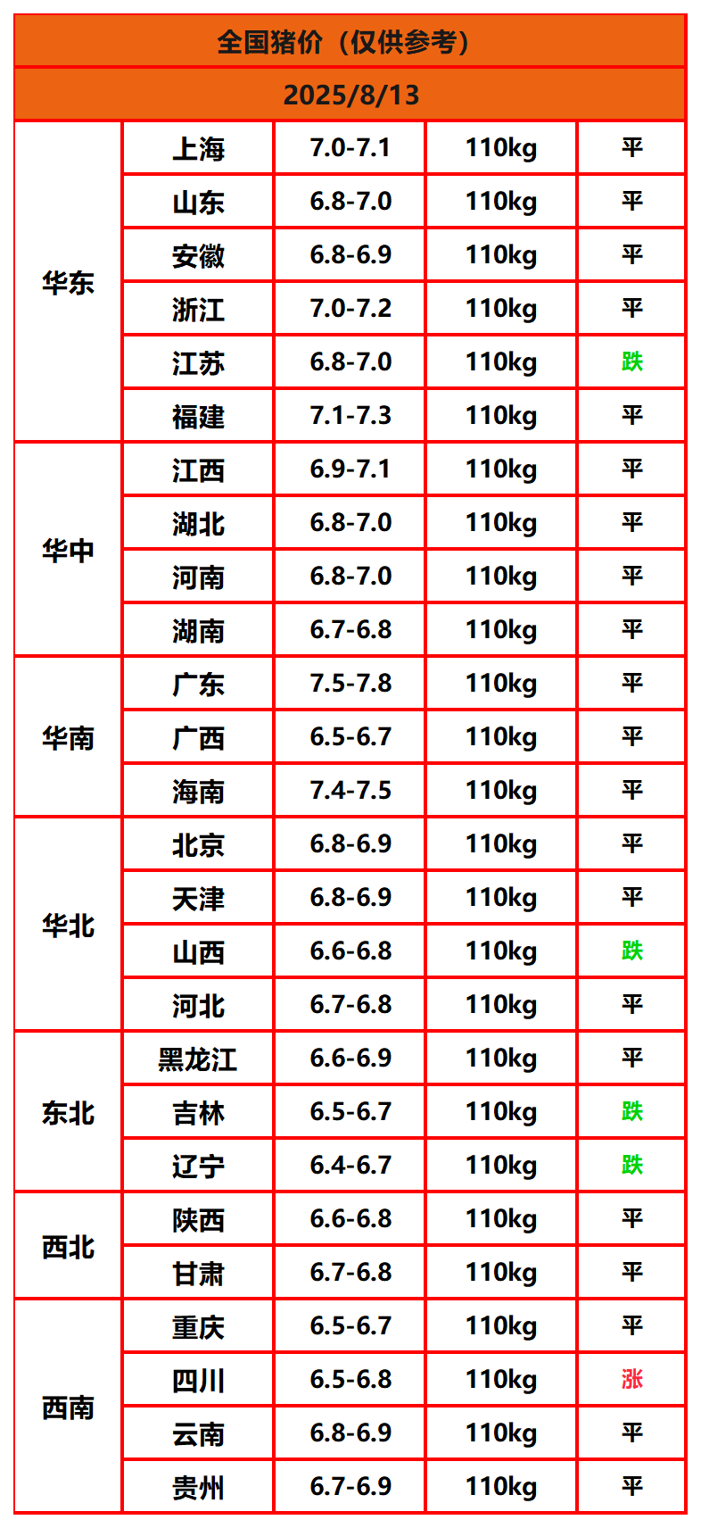 8.8����