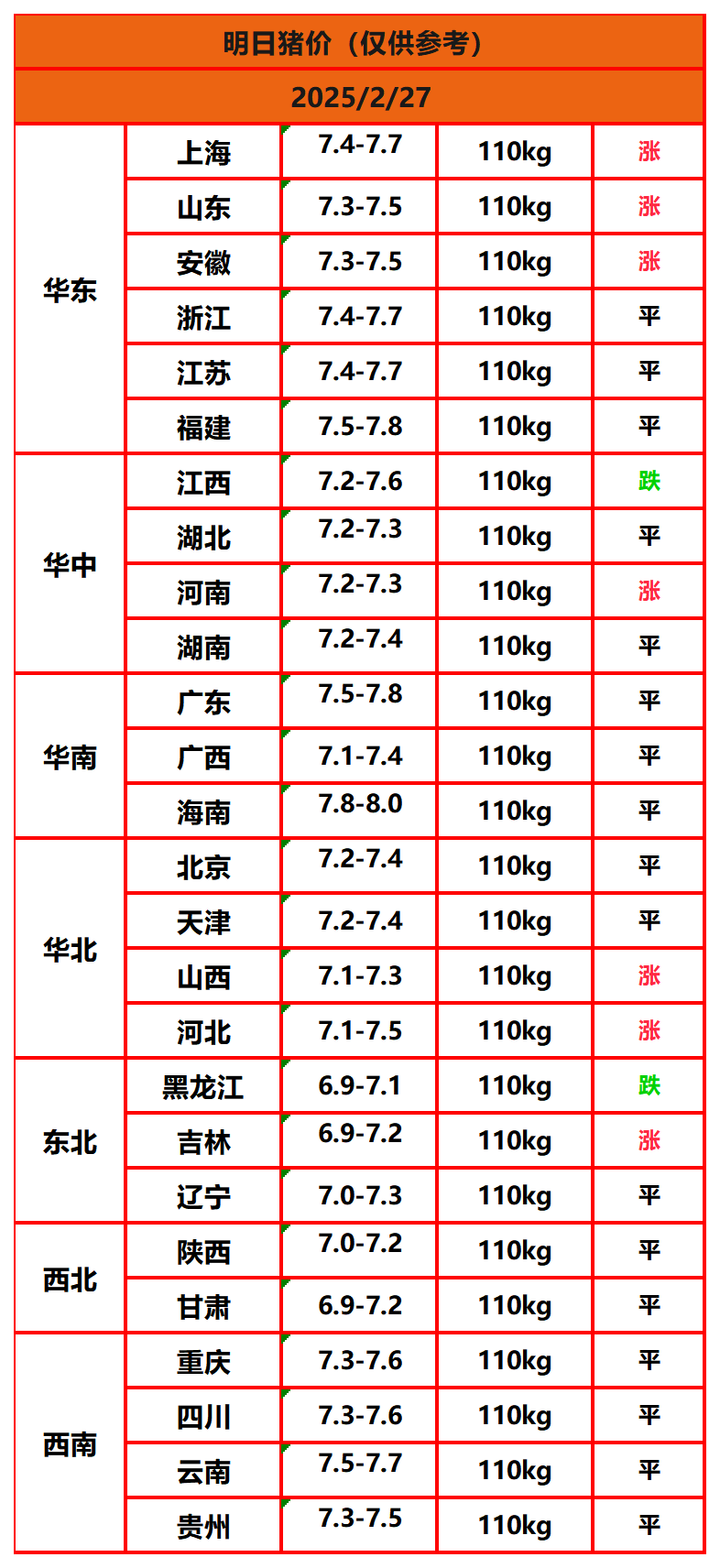 2.27����.