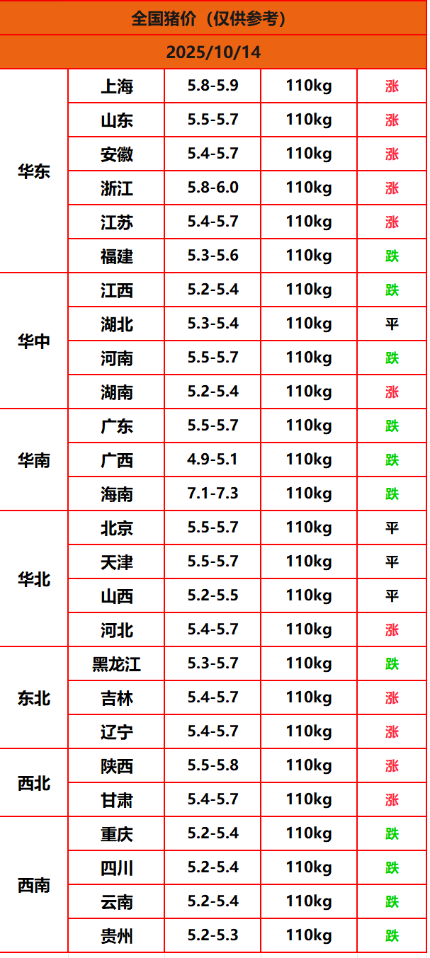 8.22����