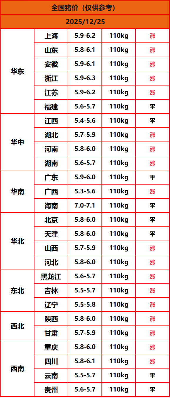 8.22����