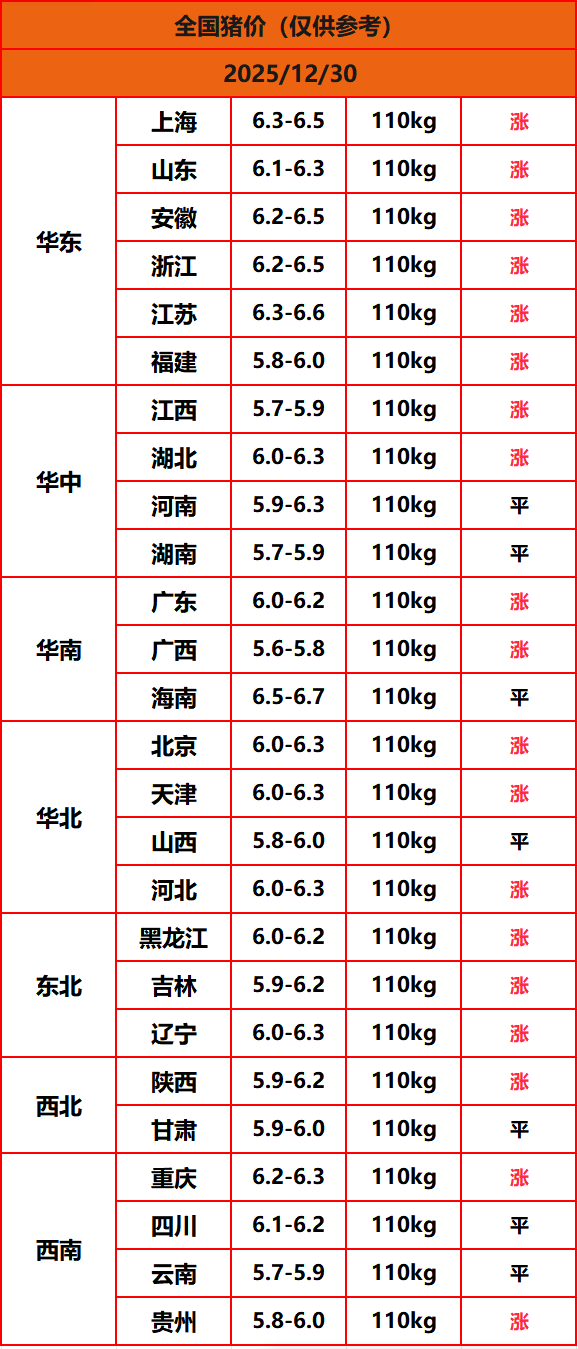 8.22����