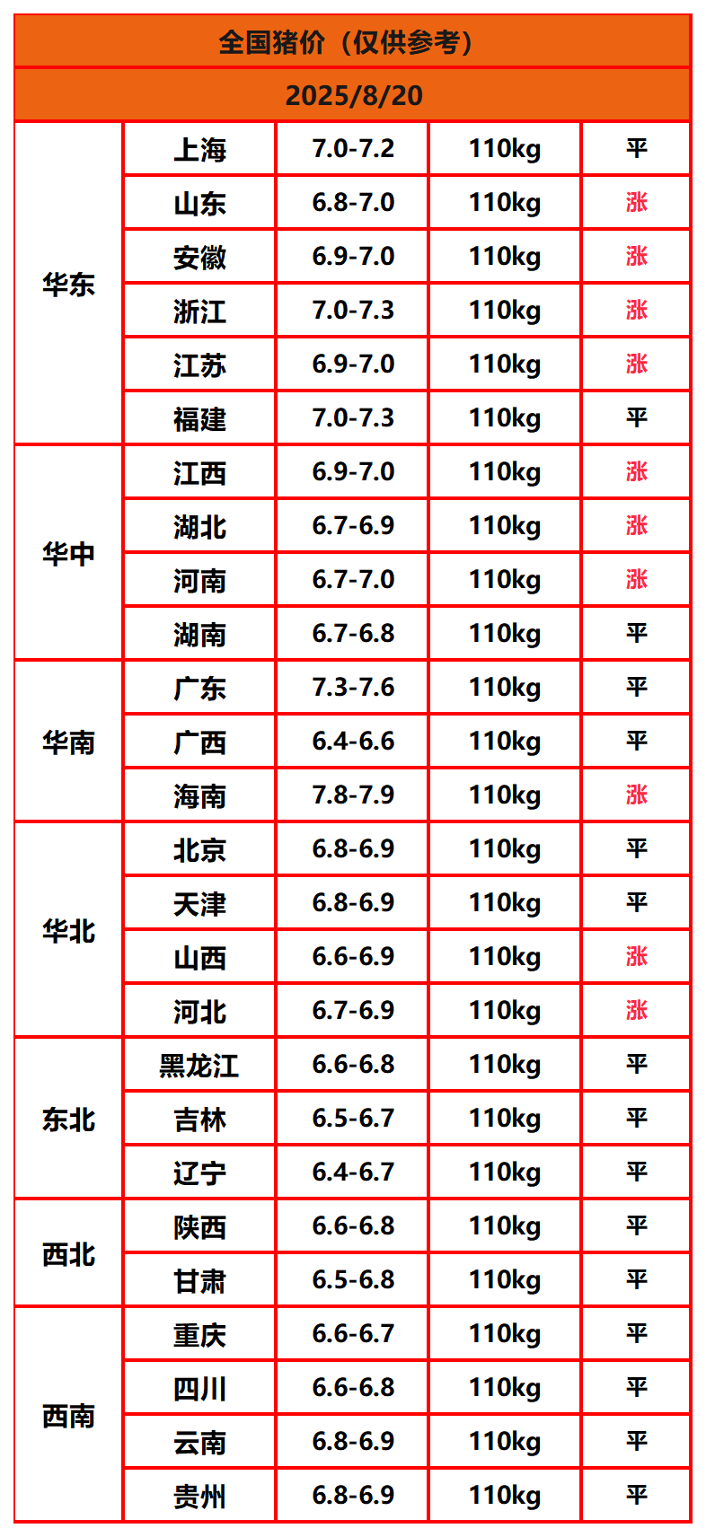 8.8����