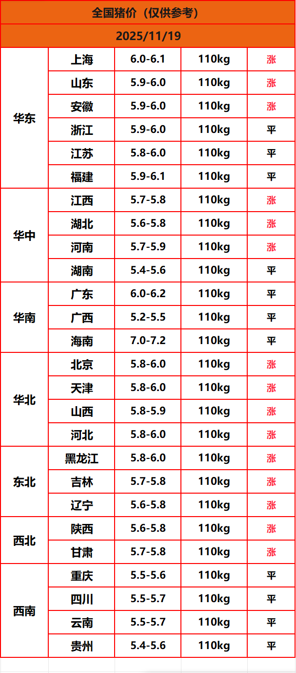 8.22����