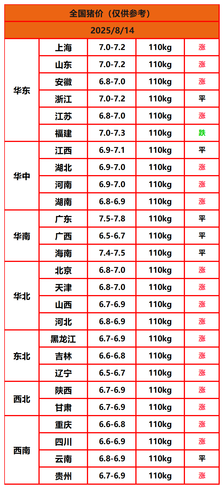 8.8����