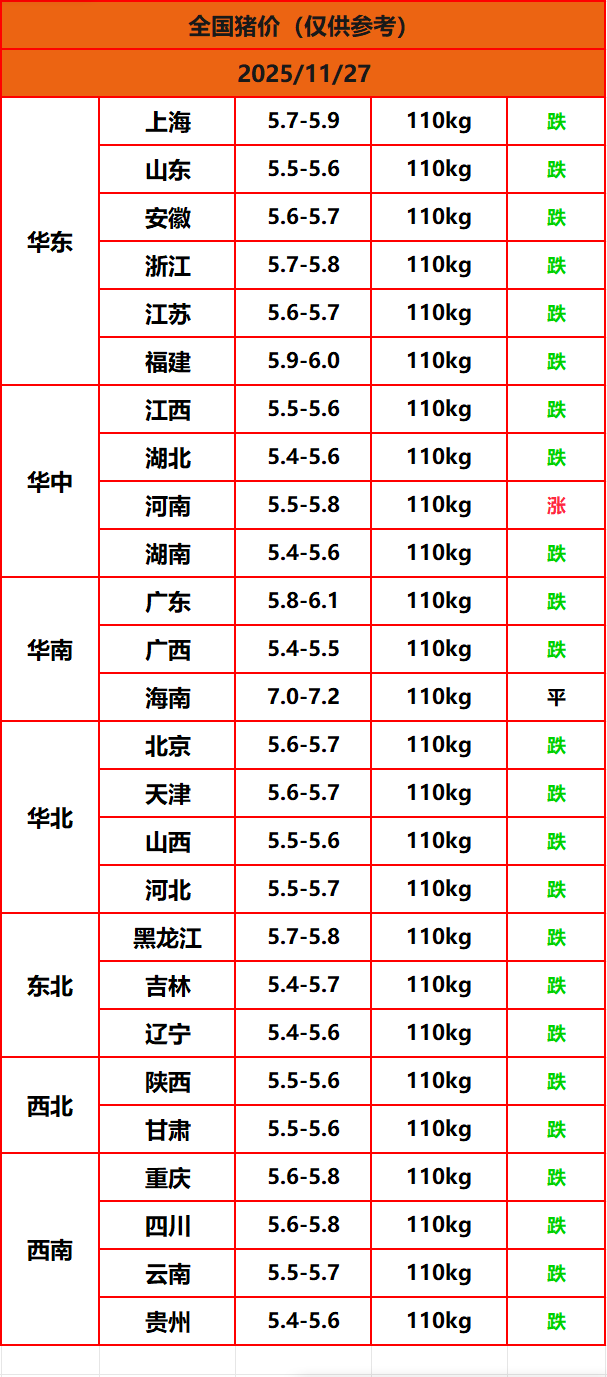 8.22����
