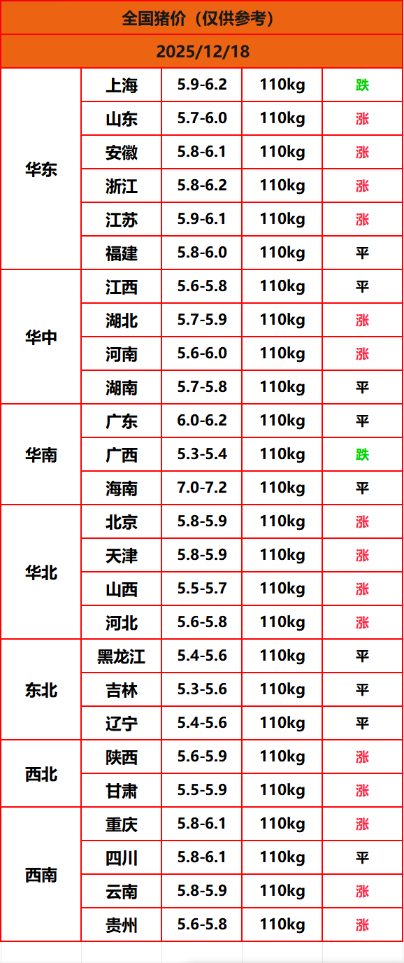 8.22����