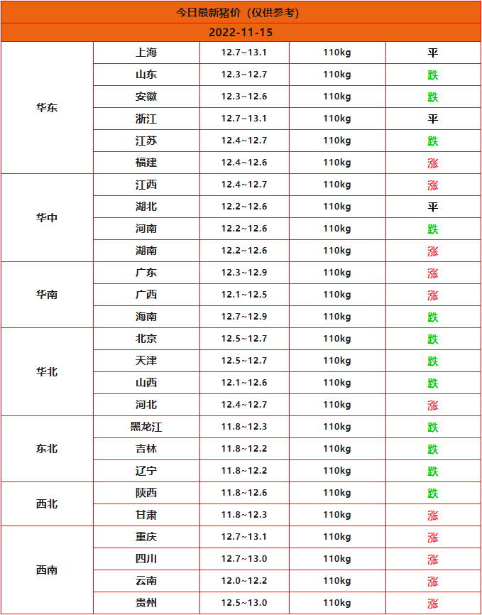 2022.11.15��������