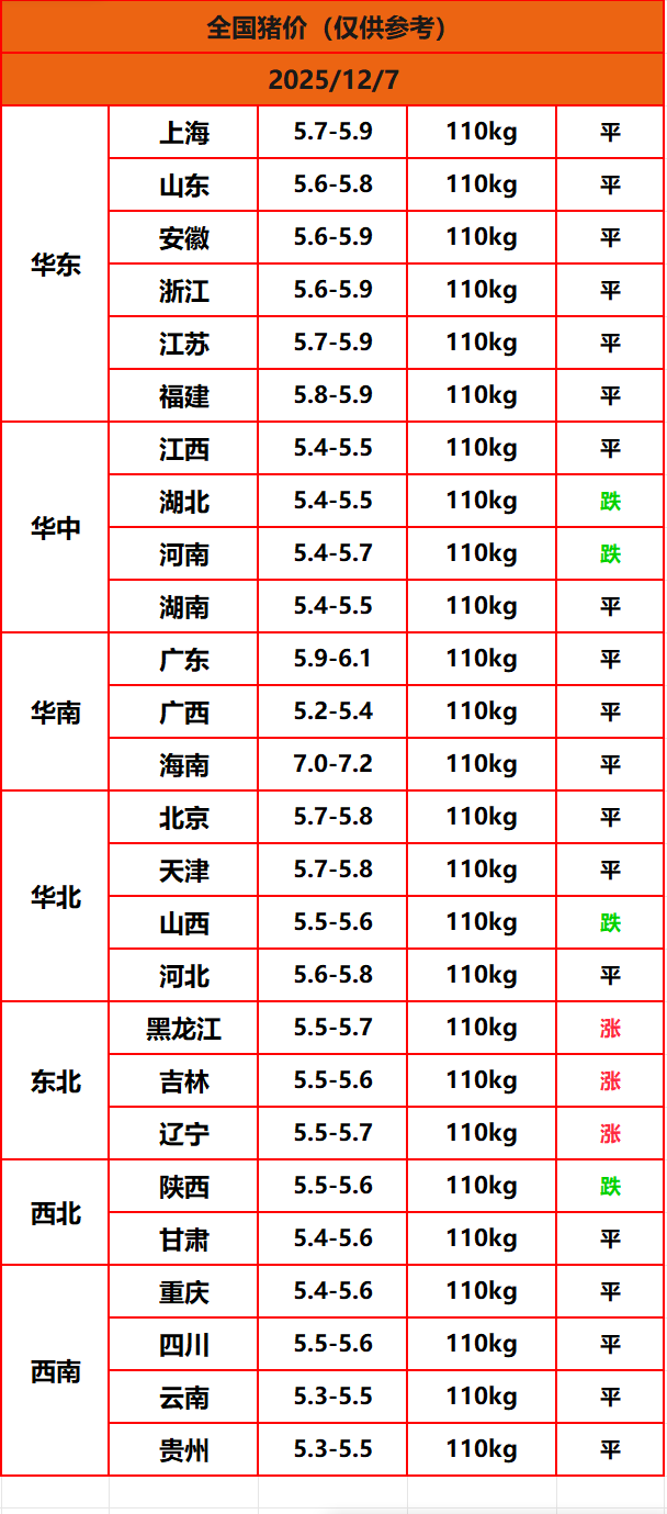 8.22����