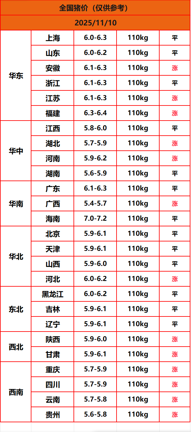 8.22����