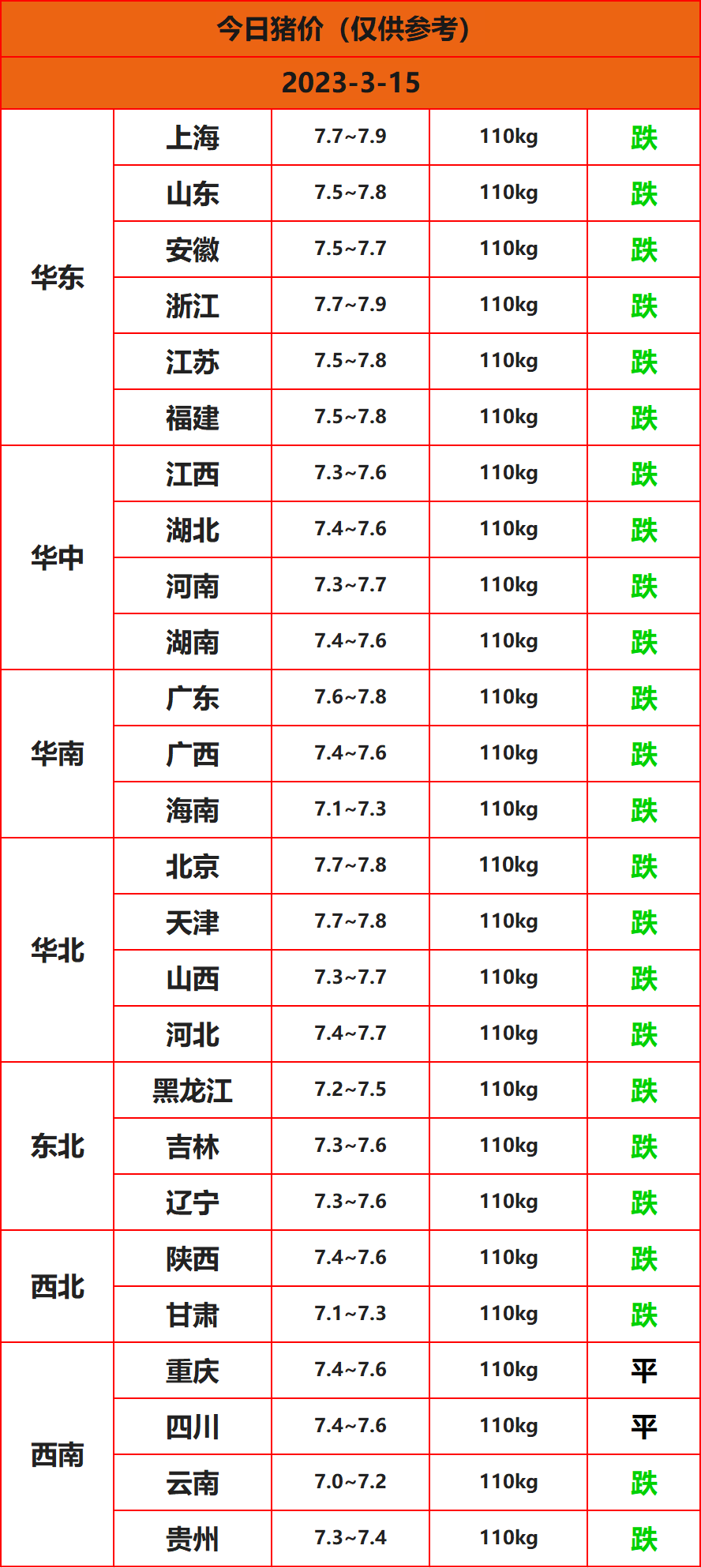 2023.3.15����